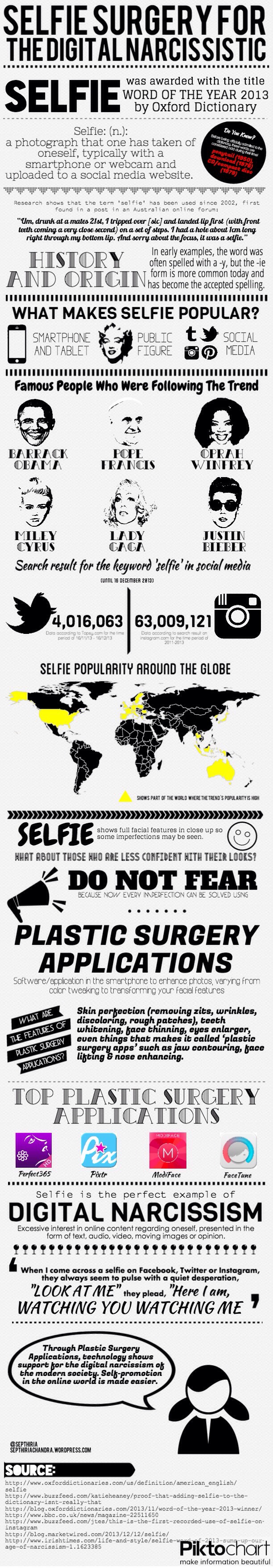 Selfie Surgery for The Digital Narcissistic Infographic (English Version)